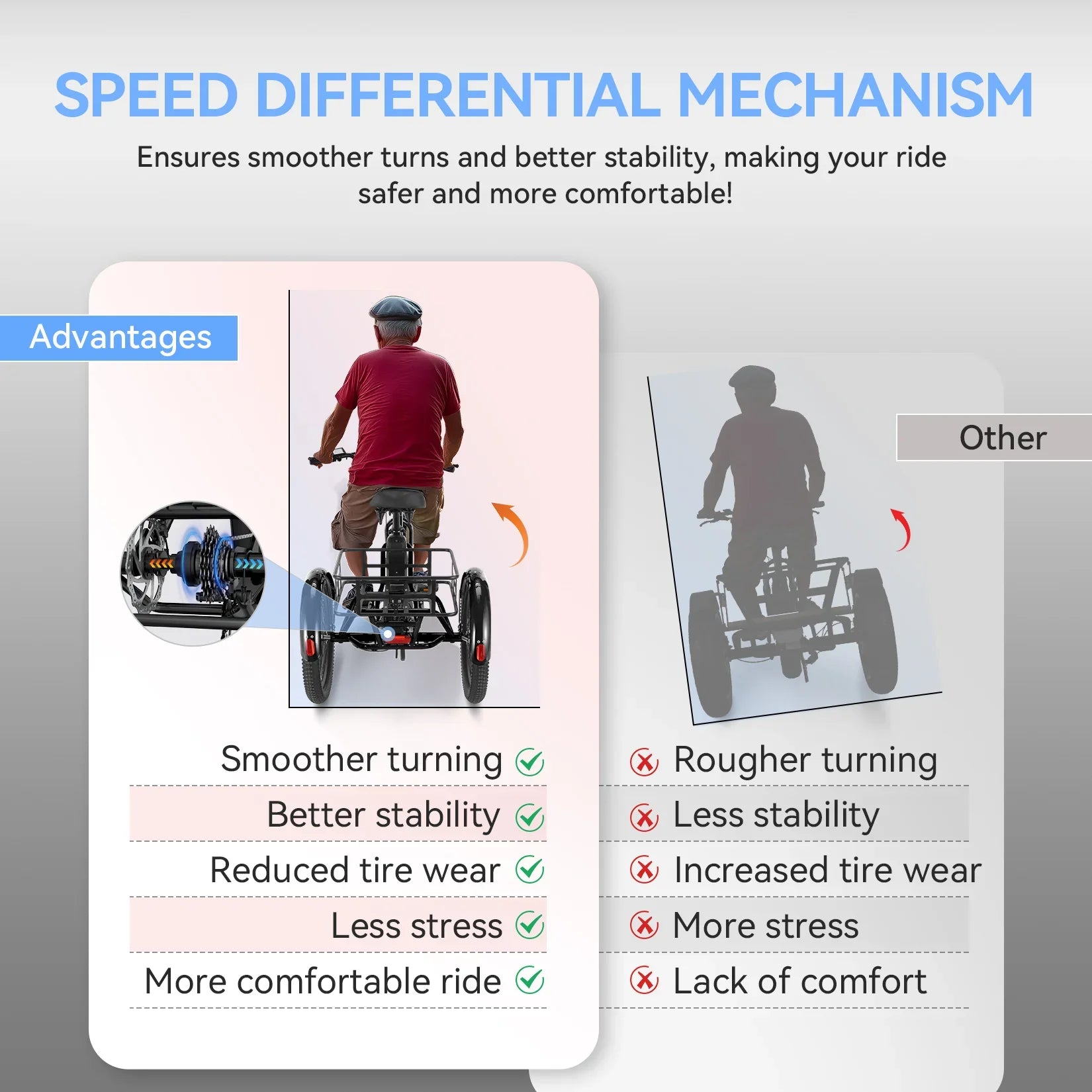 その他 Tricycle Electric Powered Adult Tricycle Motorized 3 Wheel Mobility